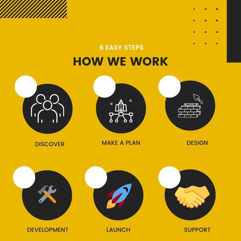 top web design companies in bangalore top web design companies in bangalore
